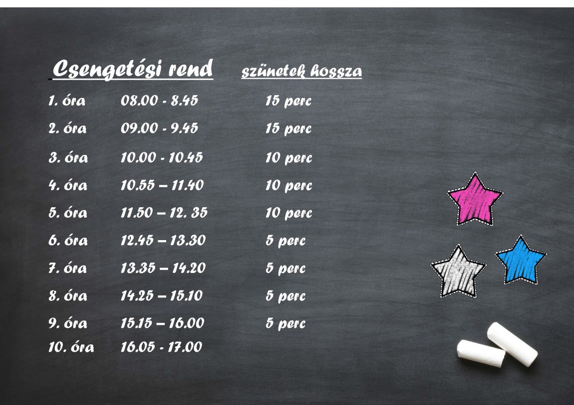 Csengetési-rendszünetek-hossza.jpg