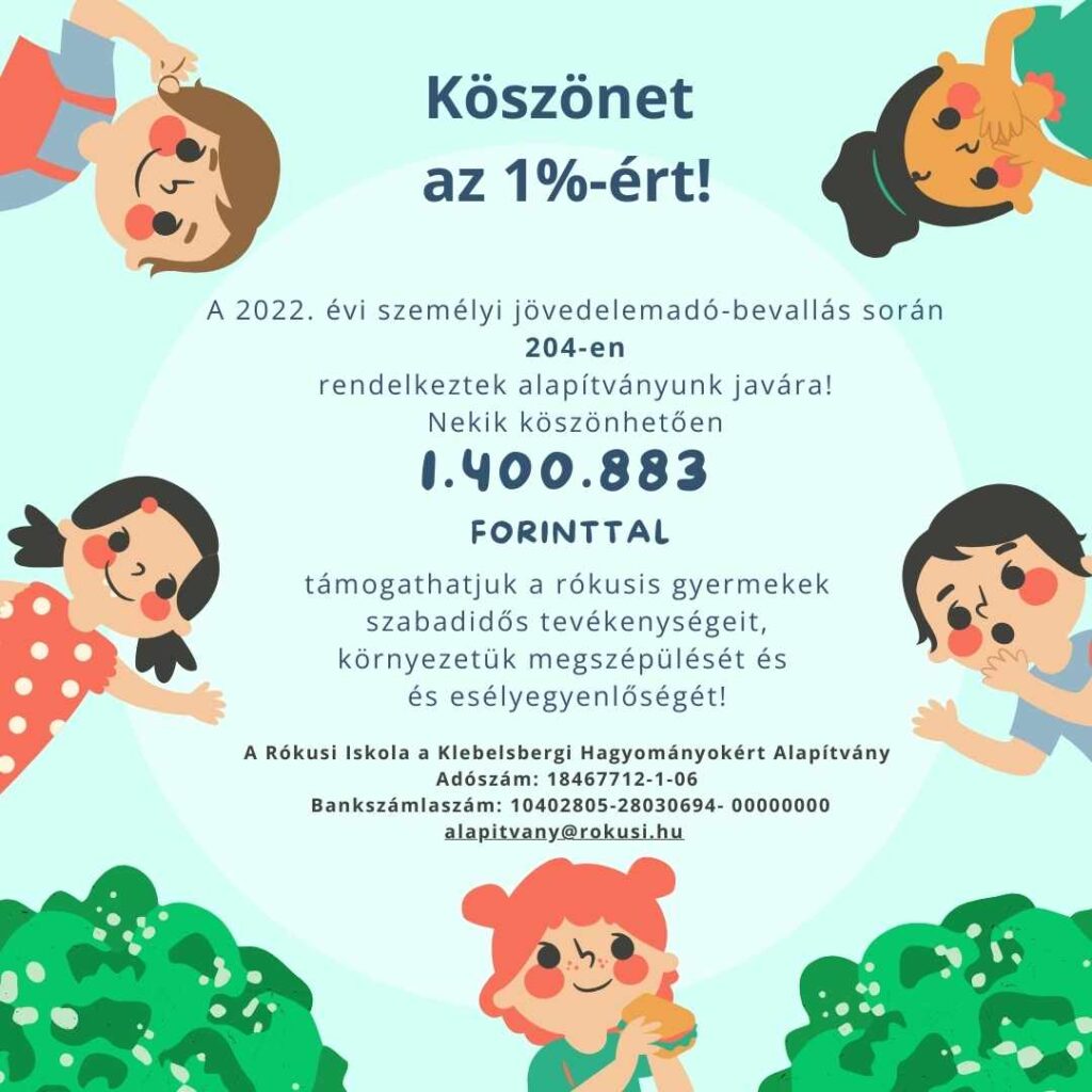 Köszönet az felajánlott SZJA 1%-ért!