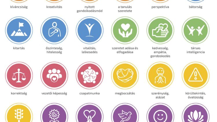 Boldogságóra Erősség Program